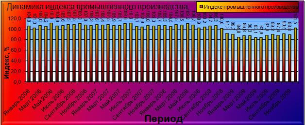       ( )    . 2006  . 2010. [  (Alexander A. Shemetev)]