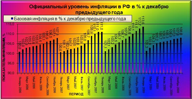               . 2006  . 2010. [  (Alexander A. Shemetev)]