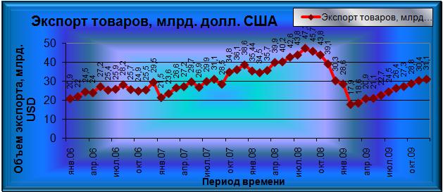         . 2006.  . 2010., . .  [  (Alexander A. Shemetev)]