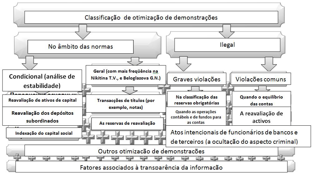 Fig. 1 PORT [Alejandro Shemetev]