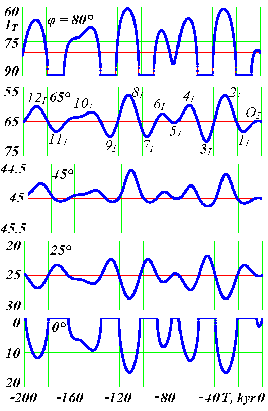 Fig2 [Smulsky]