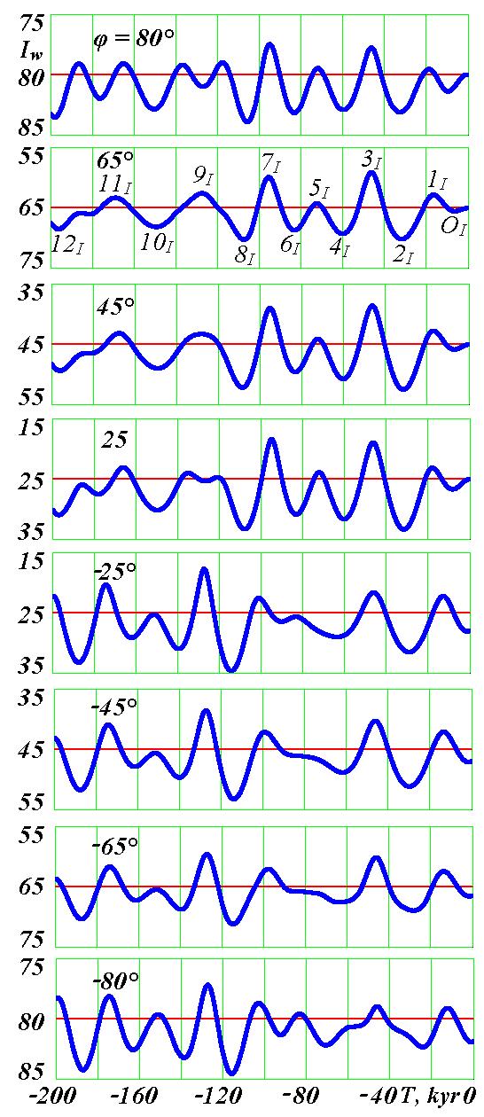 Fig3 [Smulsky]