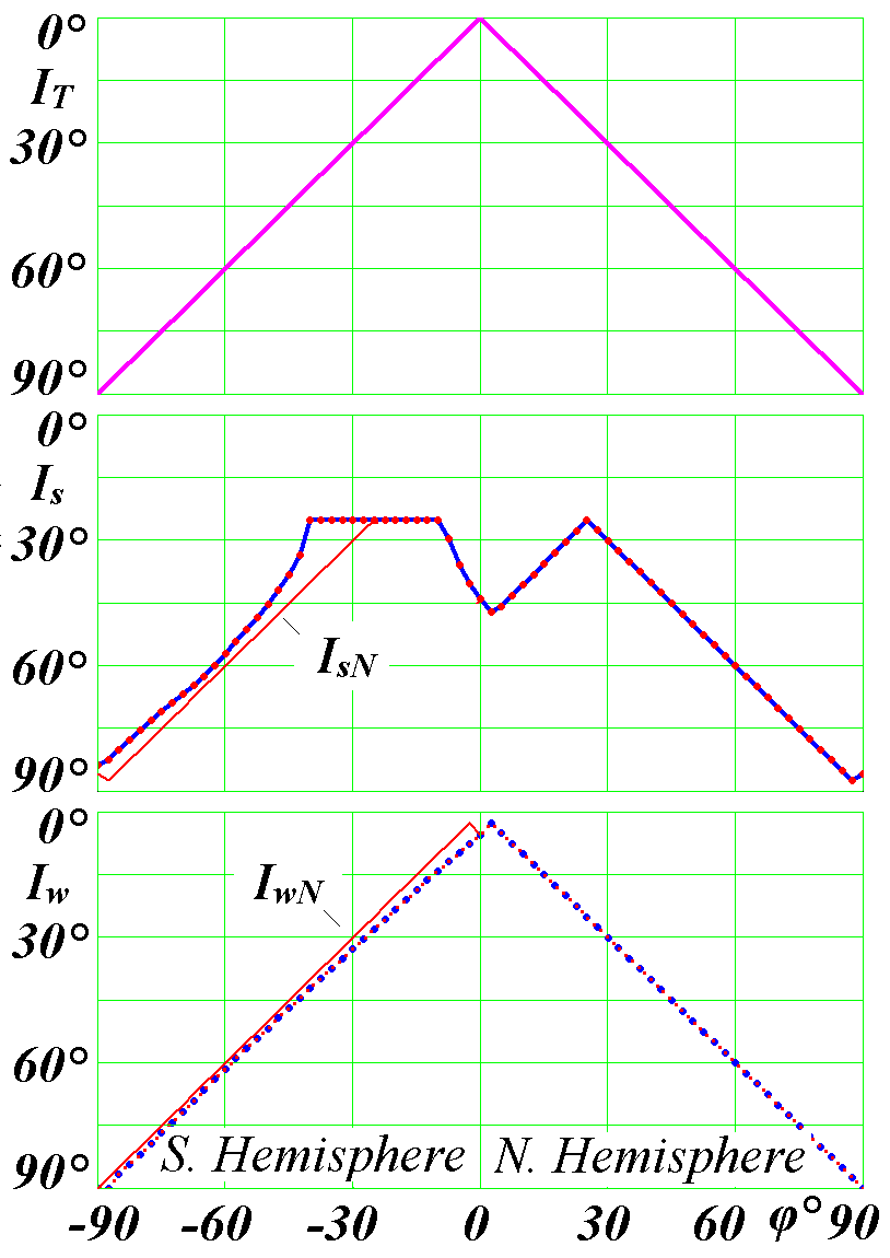 Fig4 [Smulsky]