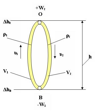 Fig [ ]