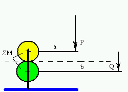 Mechanism 2 [ ]