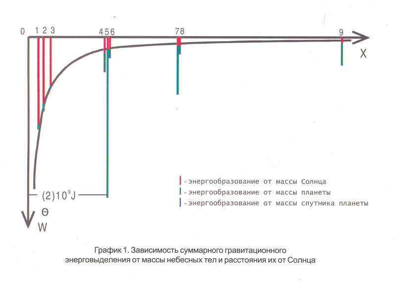 Graph [ ]