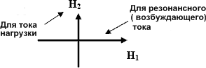 0x01 graphic