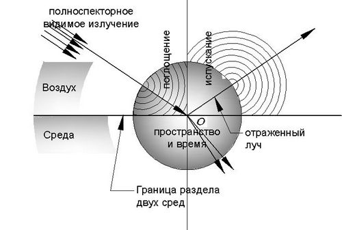 0x01 graphic